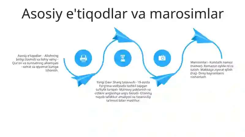 Yangi Davr Sharq Tasavvufi 3