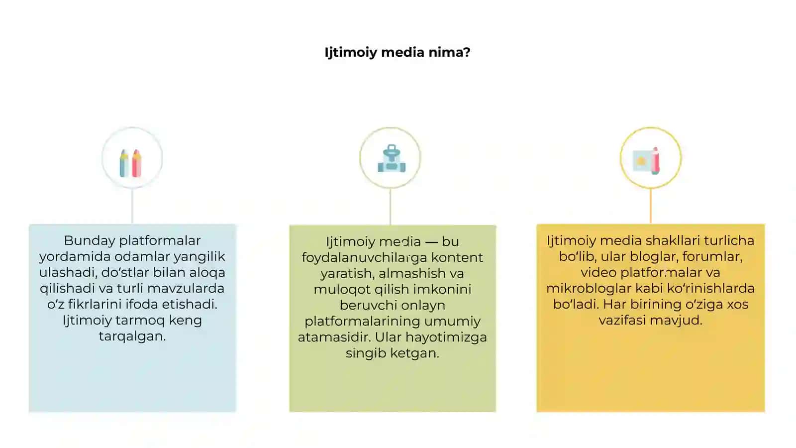 Ijtimoiy media shakllari 3