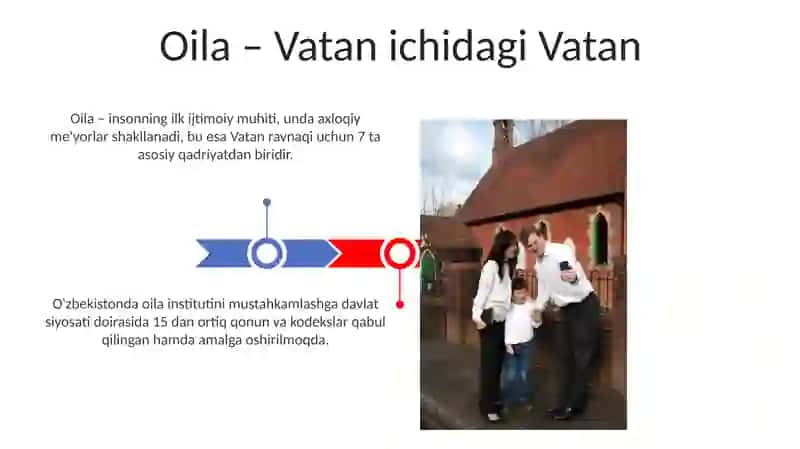 Oila va inson huquqlari 3