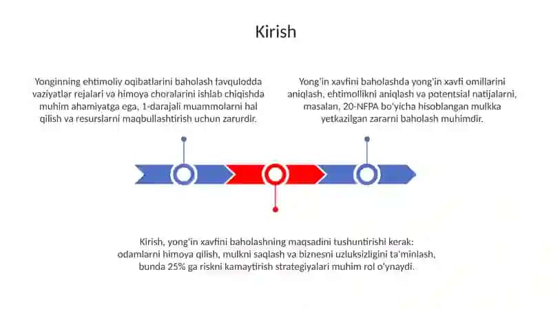 Yongin xavfini baholash 3