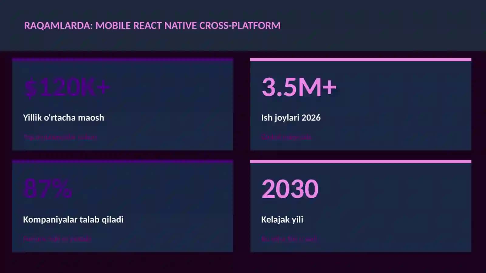 Mobile React Native cross-platform 3