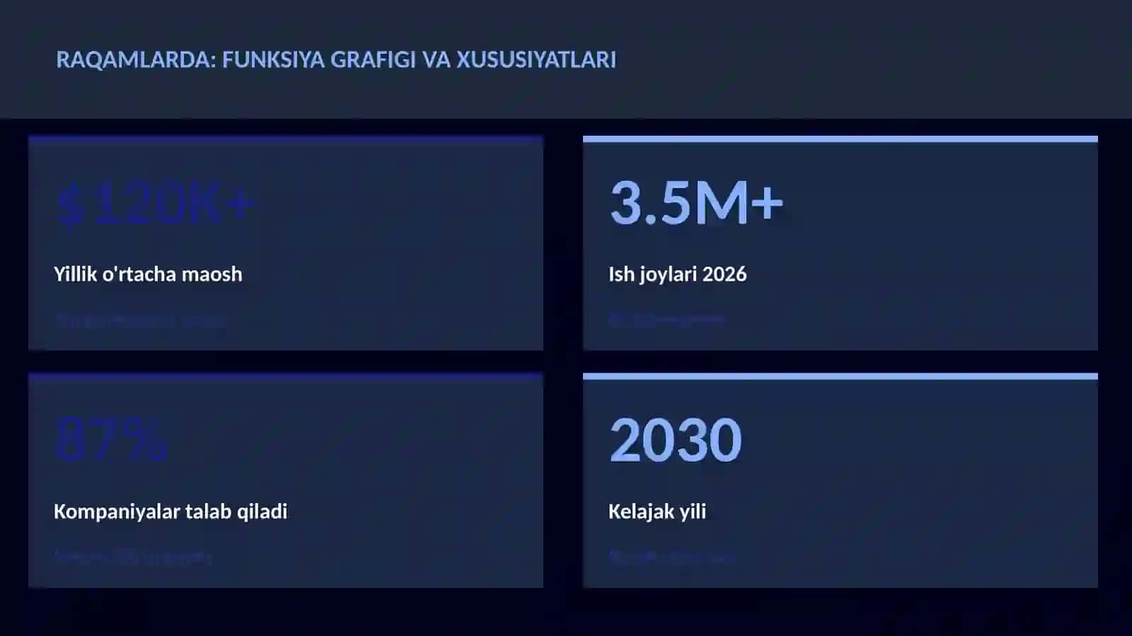Funksiya grafigi va xususiyatlari 3