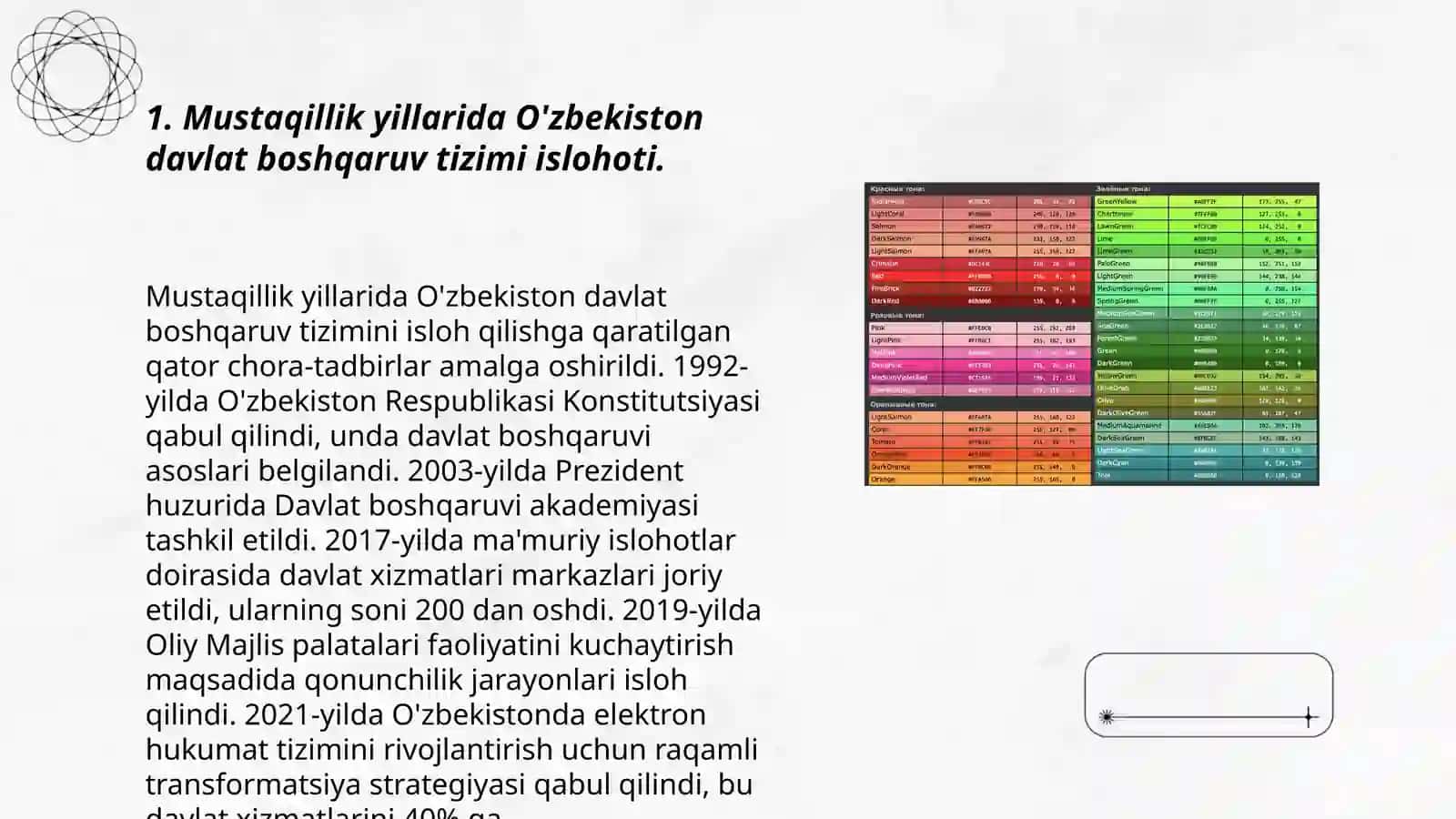 Botirova Madinabonu Istam qizi 2TT-24 guruh talabasi 3
