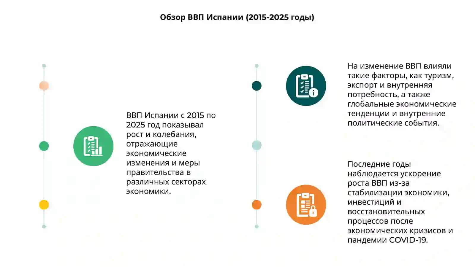 Обзор ВВП Испании (2015-2025 годы) 3