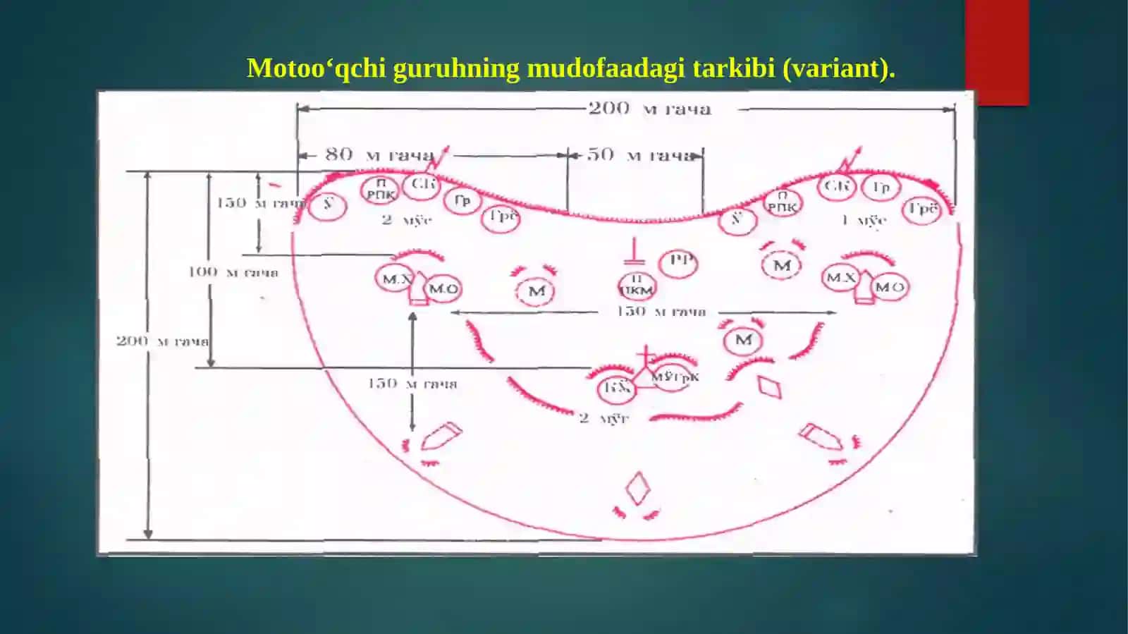 Jangovar (tank) guruhmudofaada 3