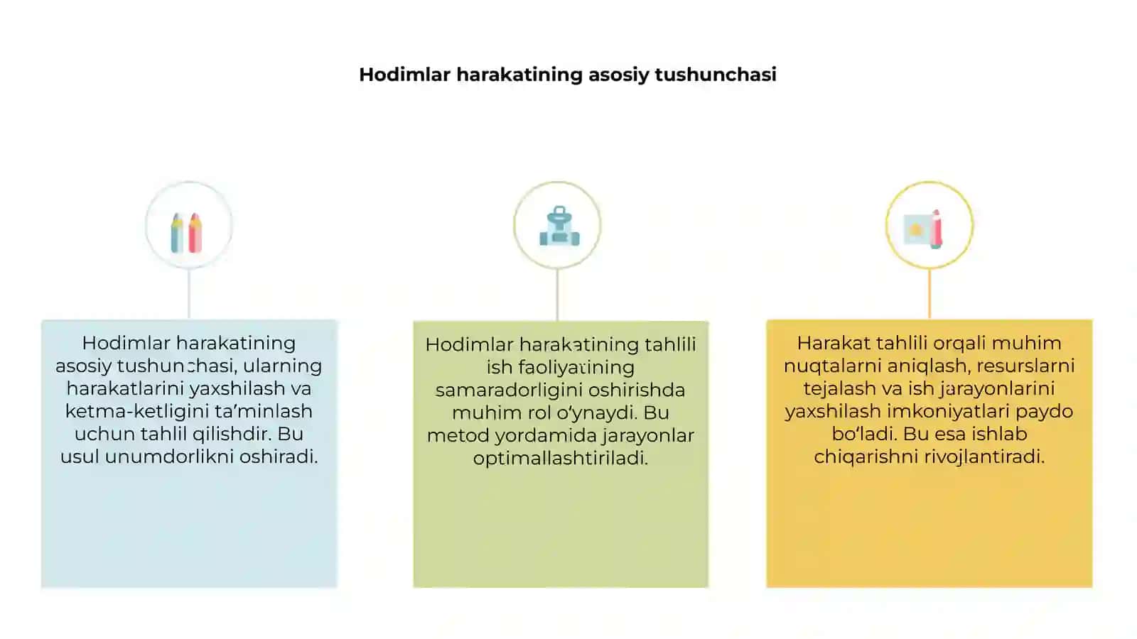 Hodimlar harakatining tahlili 3
