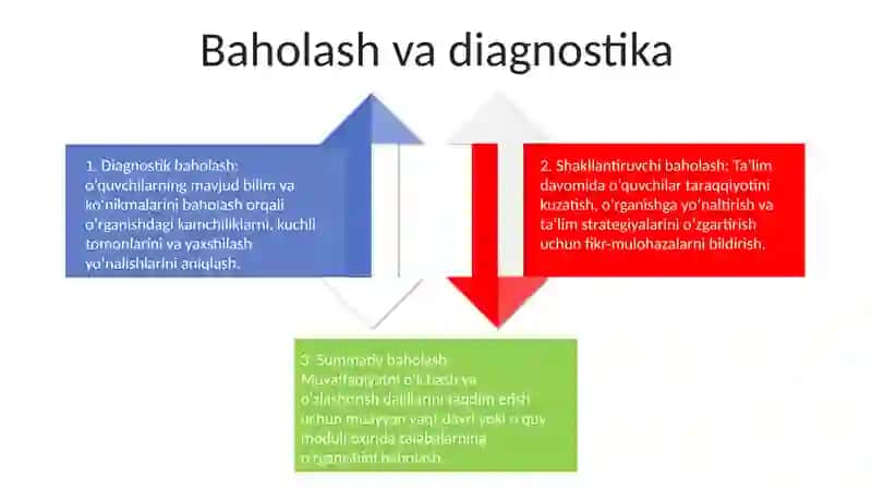 Test Tuzishning Asosiy Bosqichlari 3