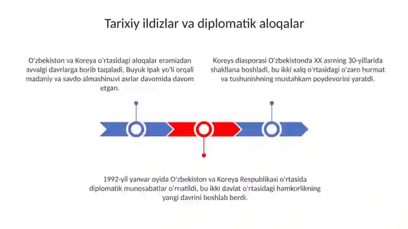 O'zbekiston-Koreya:ilmiyvamadaniyaloqalar 3