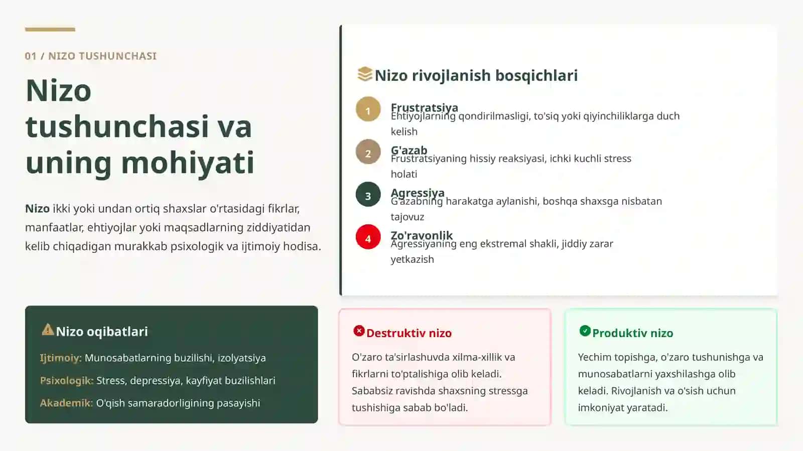 Nizo, uning mazmuni va turlari 3