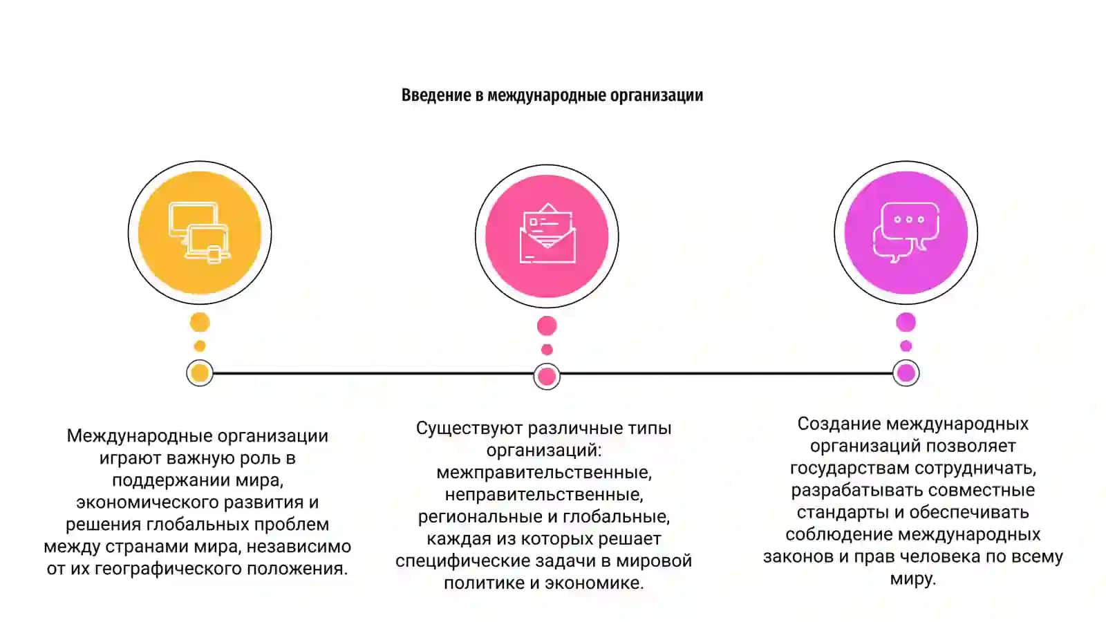 Международны организации 3