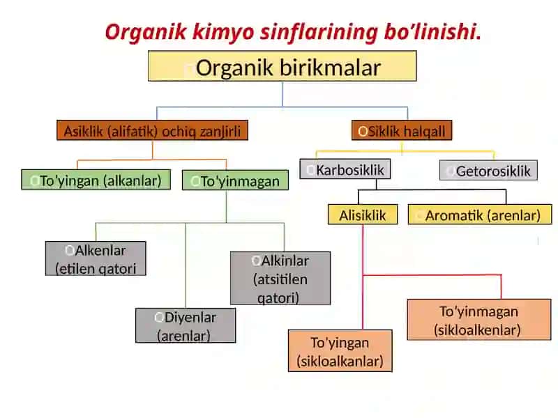 Organik kimyoga kirish 3