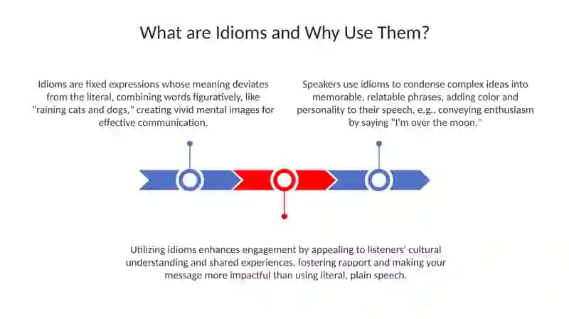Using idioms in speech 3
