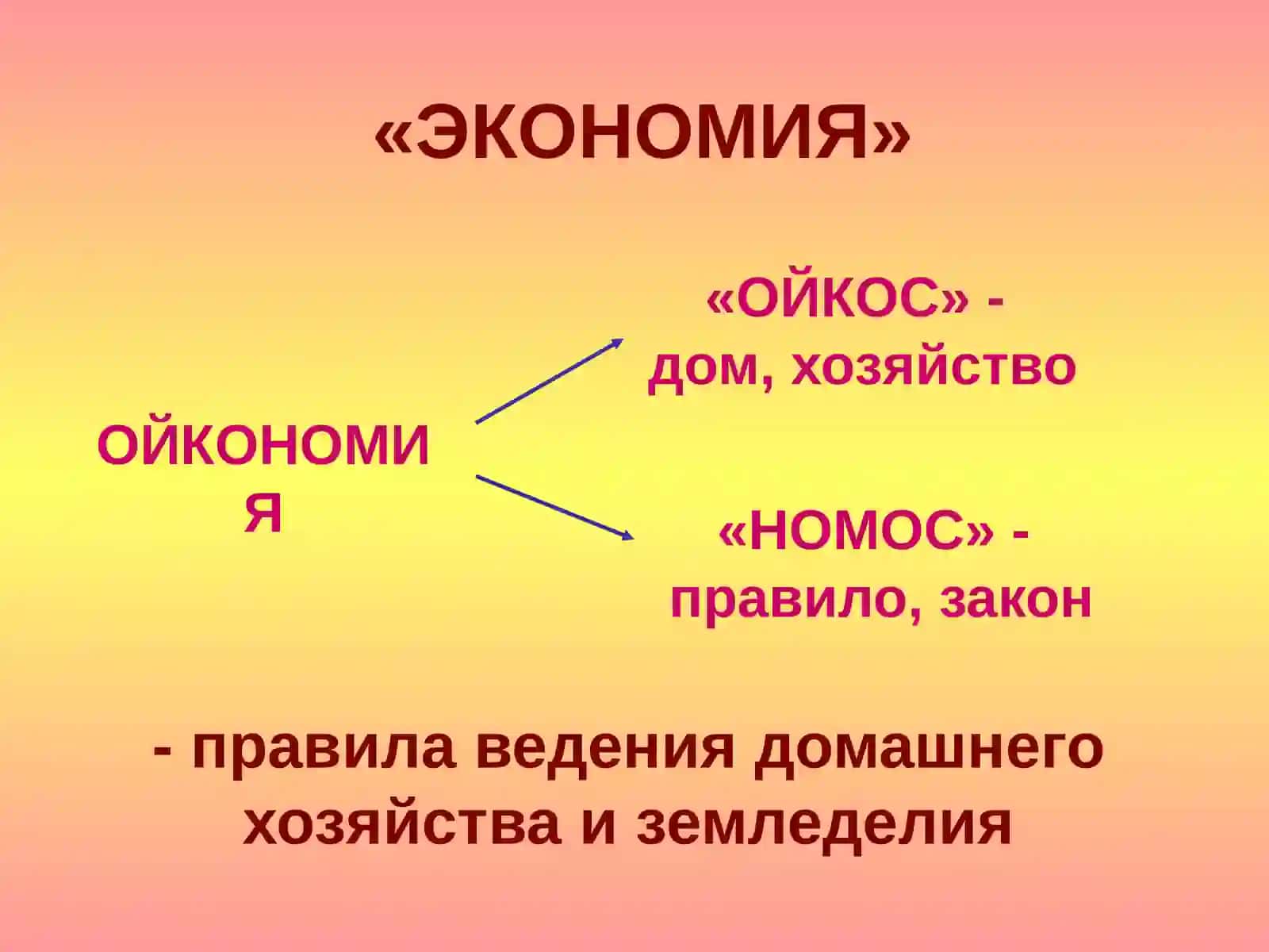Введение в экономику 3