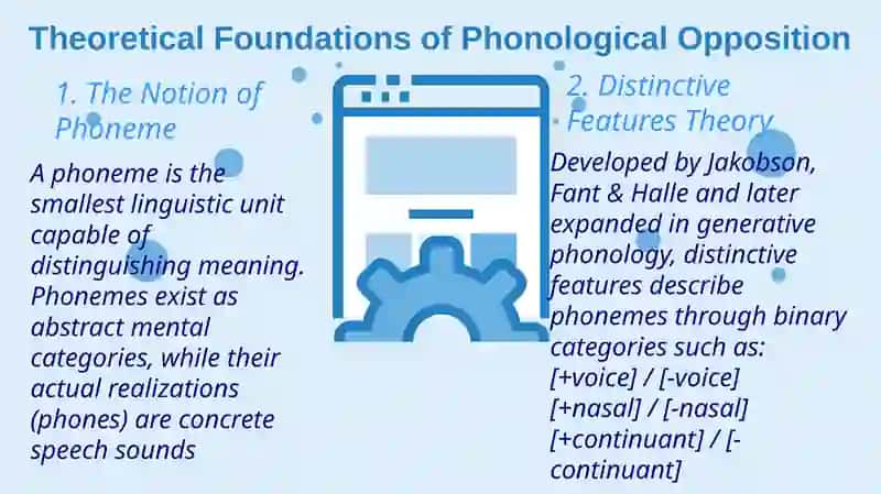 The Phonological Opposition in English: Theory and Practice 3