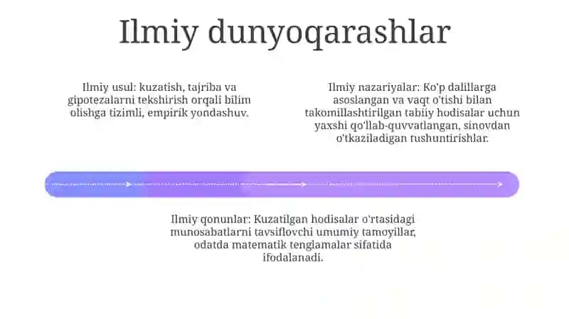 Dunyoqarash Shakillari 3