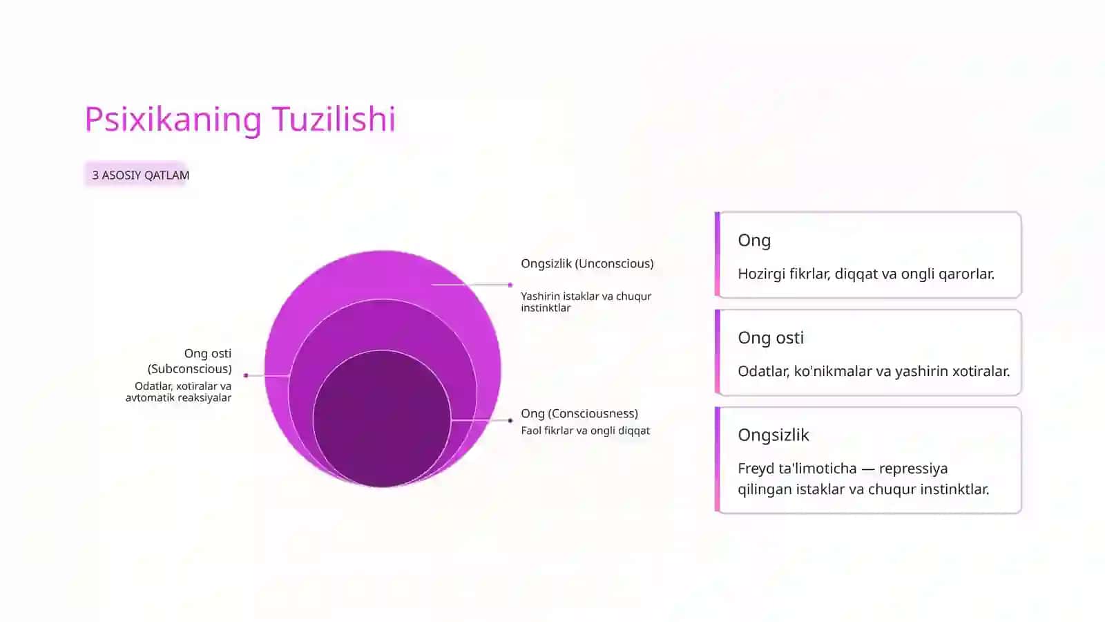 Psixika: Inson Ruhiyatining Sirlari 3