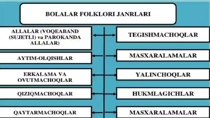 Bolalar adabiyoti 3