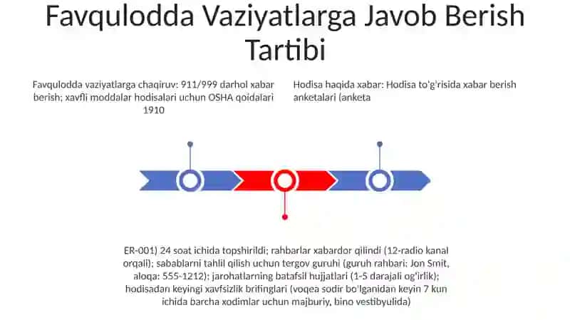 Texnika xavfsizligi qoidalari 3