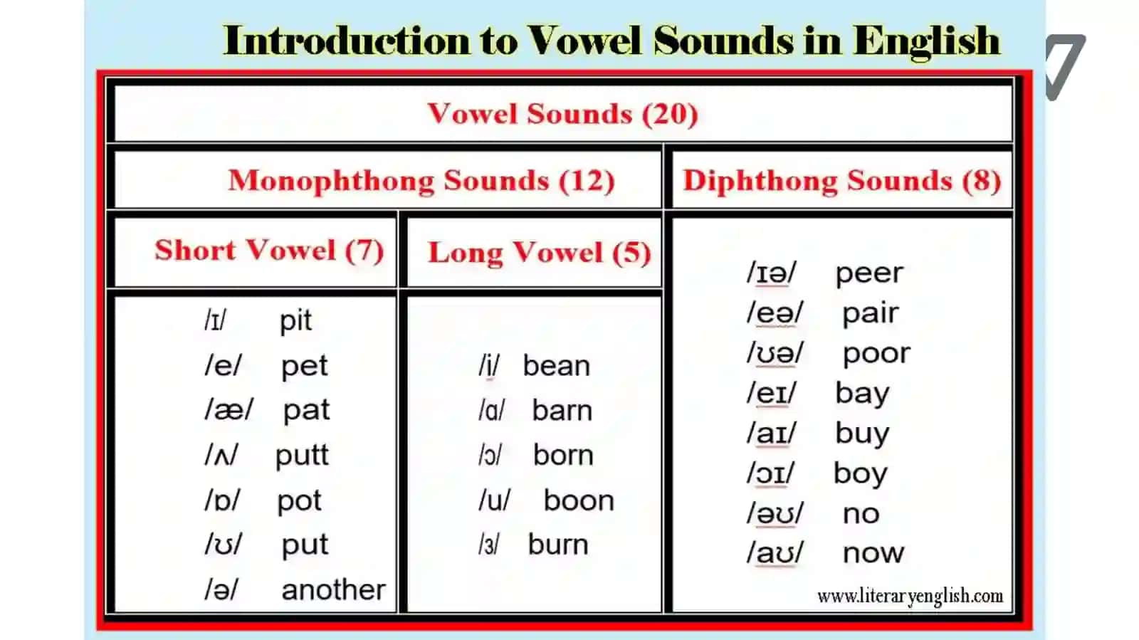 VowelsoundsinEnglish 3