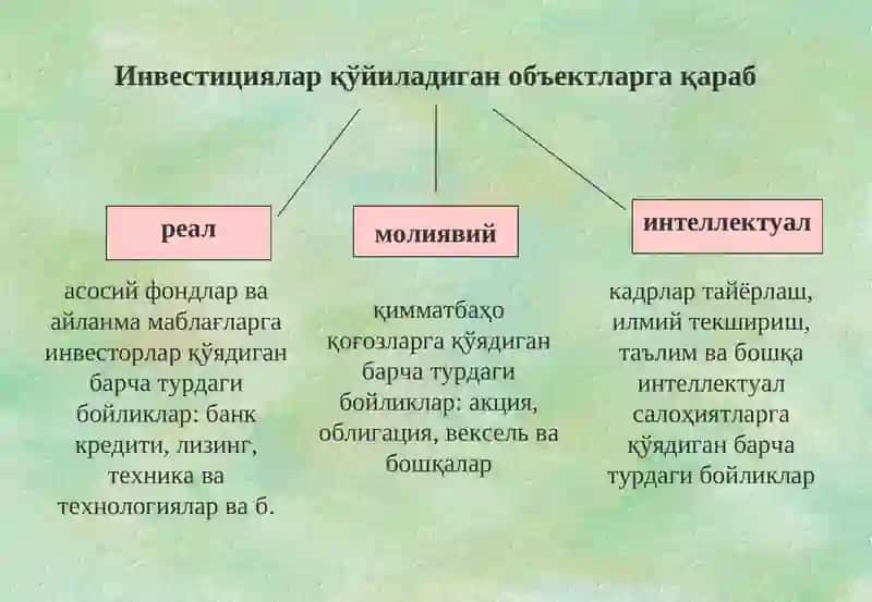 Инвестициялар 3