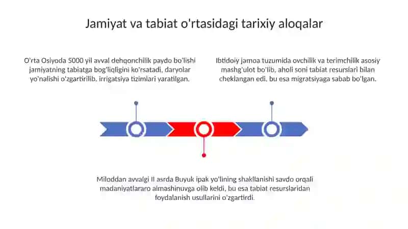 Jamiyat va Tabiat O'rtasidagi Munosabat 3
