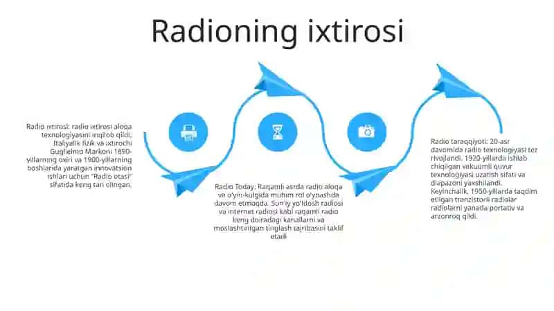 Radioaloqa Rivojlanish Tarixi 3