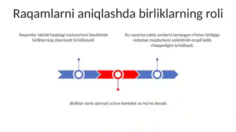 O'lchov nazariyasining asoslari 3