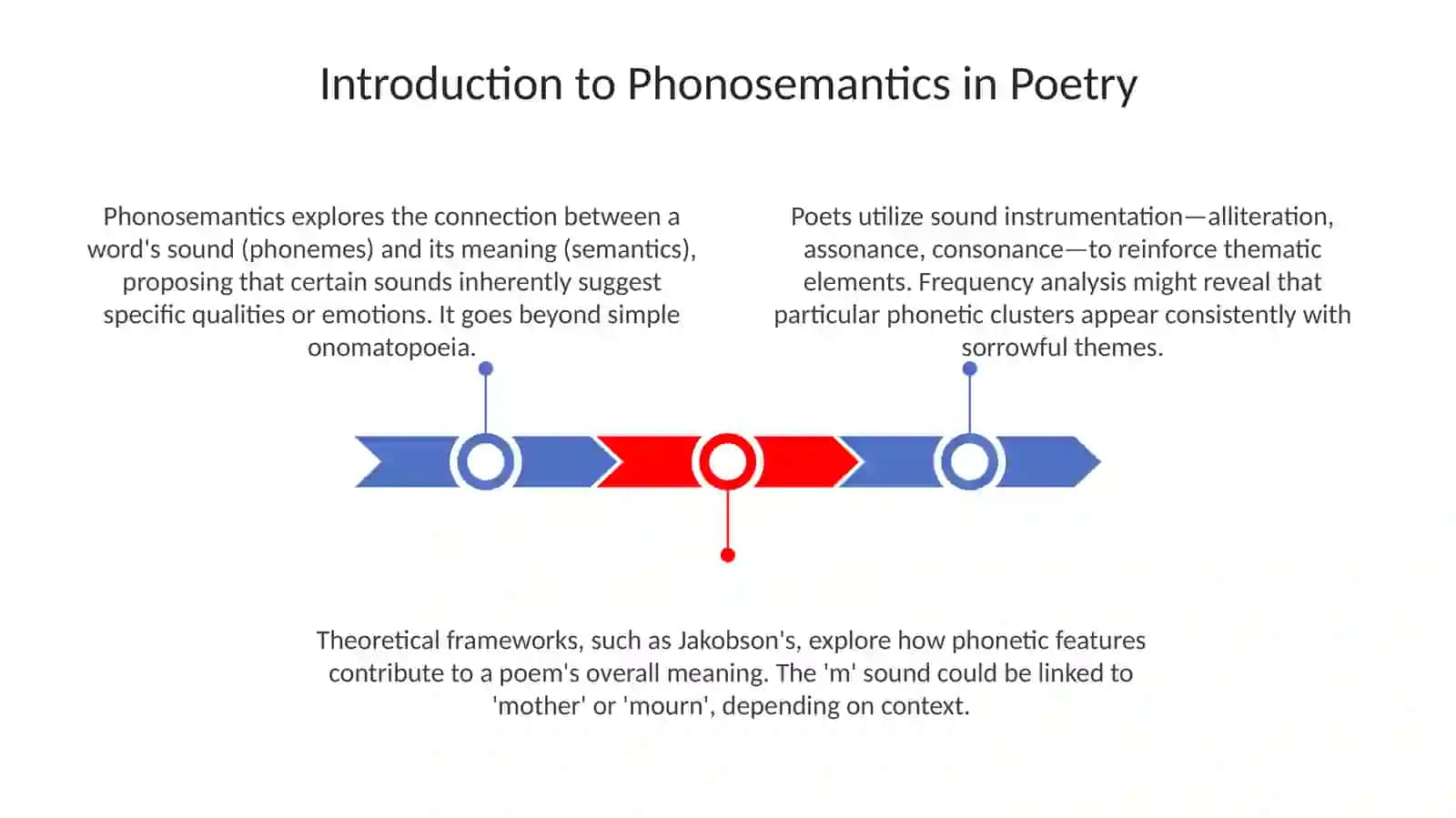 Phonosemantic Aspect of Poetry Analysis 3