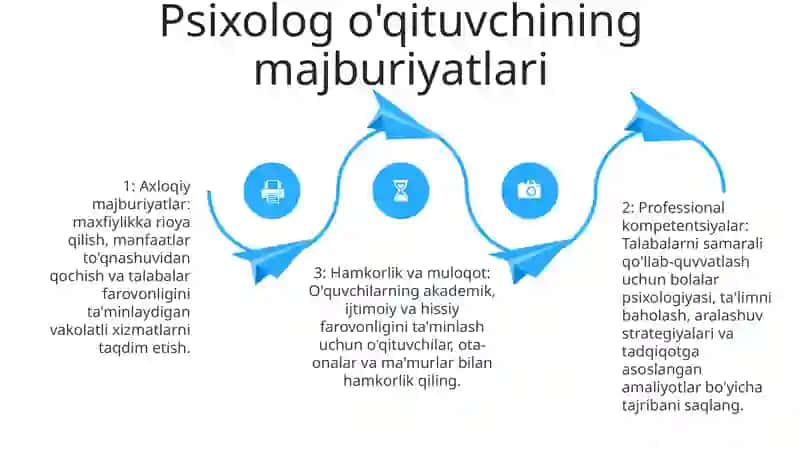Psixolog o'qituvchining vazifalari 3