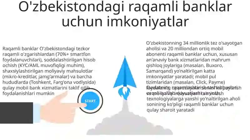 O‘zbekistonda raqamli banklar va ularning istiqbollari 3