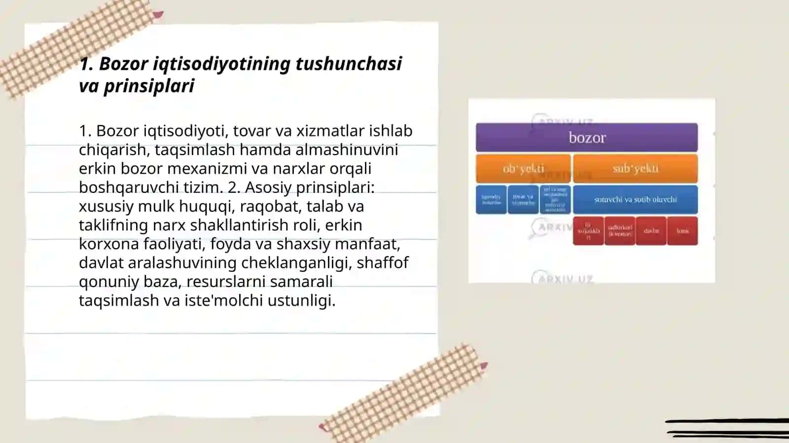 Bozor iqtisodiyotining asoslari 3