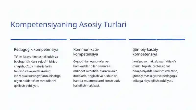 Kasbiy Kompetensiyasi: Zamonaviy Ta'limning Asosi 3