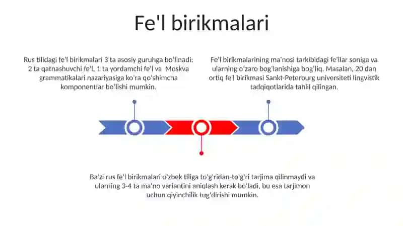 Rus tilidagi fe'llar 3