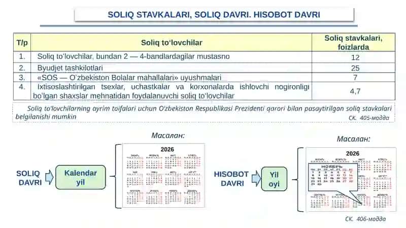 Ijtimoiy soliq 3