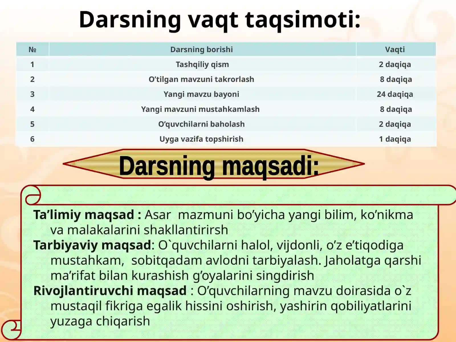 adabiyot fanidanochiq dars Ishlanmasi 3