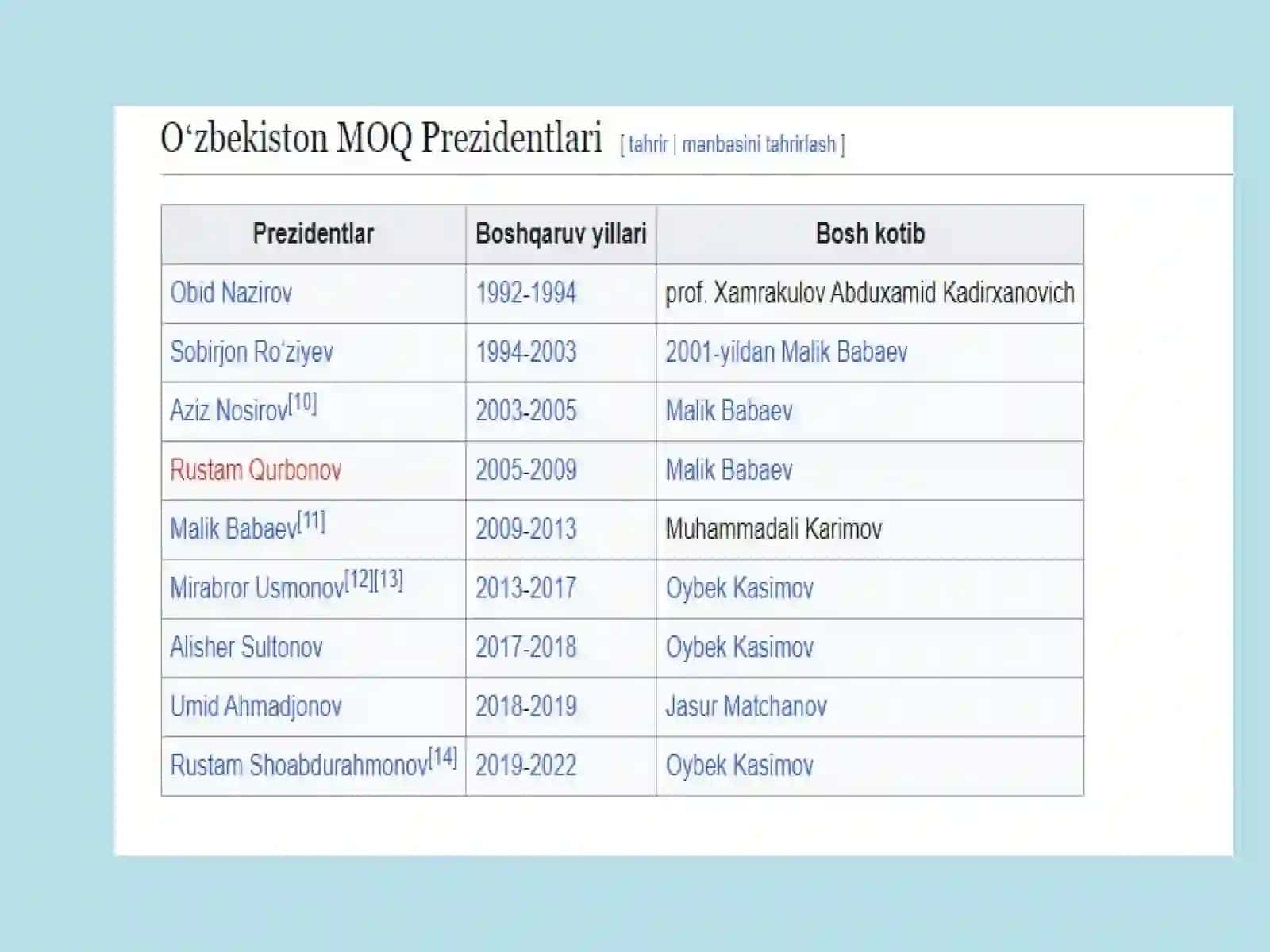 Oʻzbekiston Respublikasi Milliy Olimpiya Qoʻmitasi 3