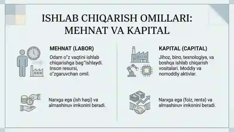 Mikroiqtisodiyot : Ishlab chiqarish 3