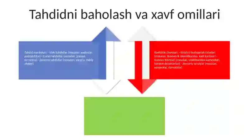 Xavfsizlik Obyekti 3