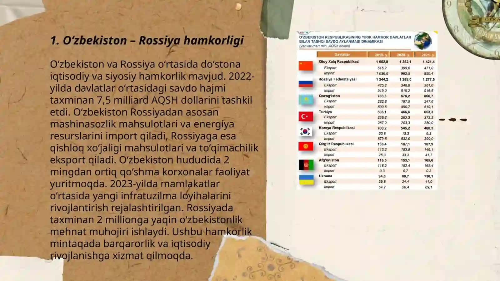 Oʻzbekiston – Rossiya hamkorligi 3