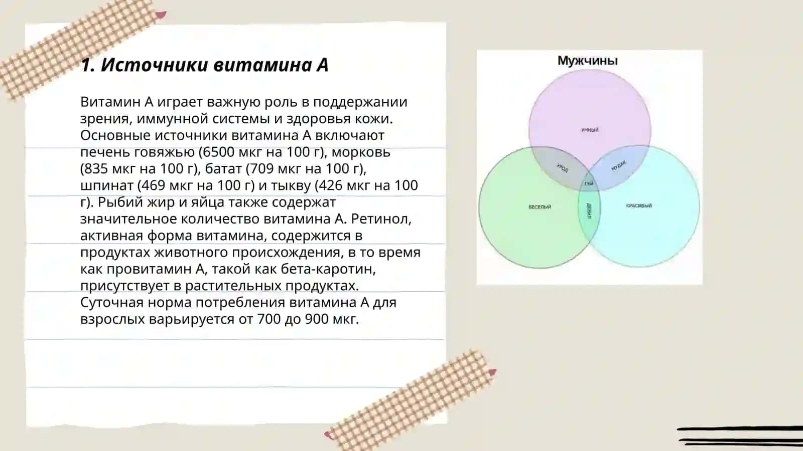 Информация по химии витамин А 3