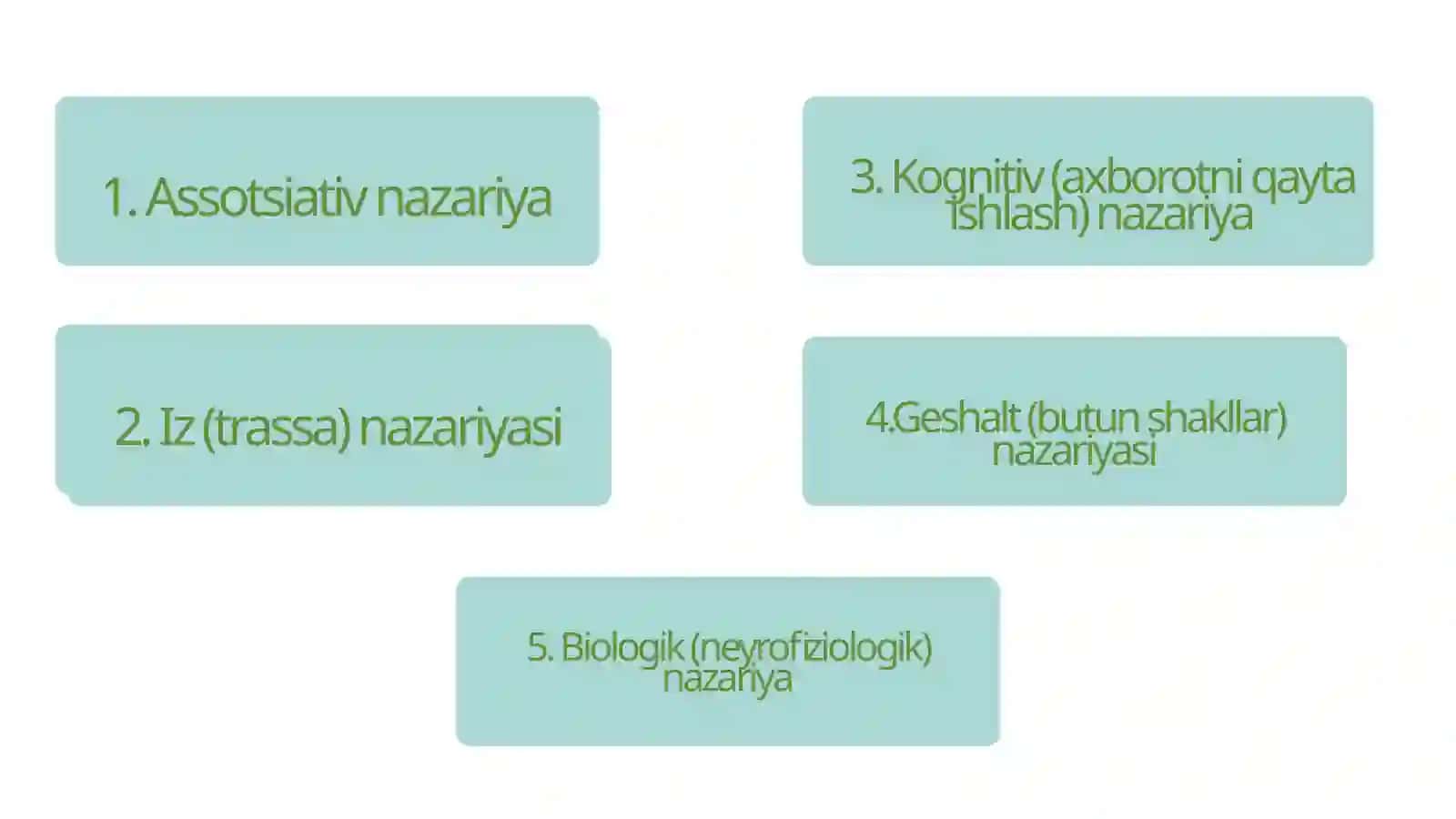 XOTIRA NAZARIYALARI 3