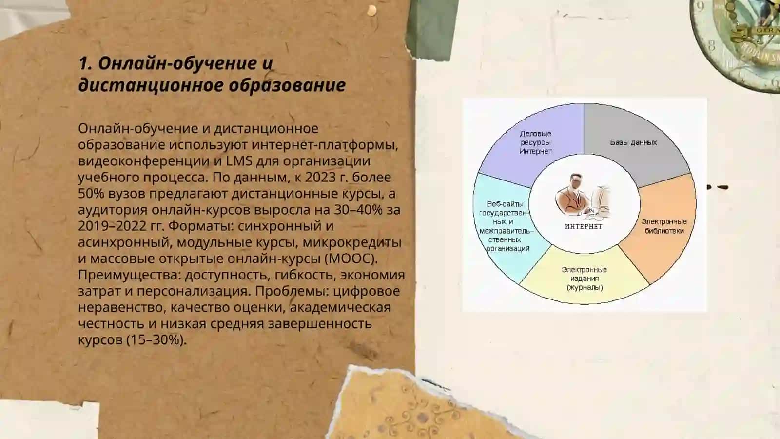 Онлайн-обучение и дистанционное образование 3