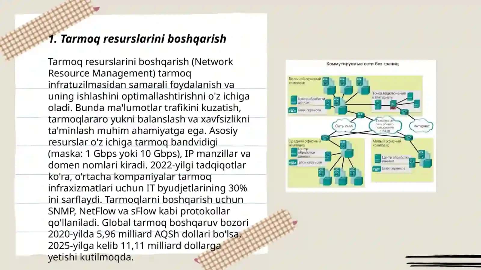 Tarmoq resurslarini boshqarish (Network Resource Management) 3