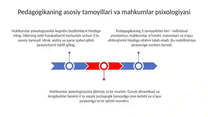 Korreksion pedagogika asoslari 3