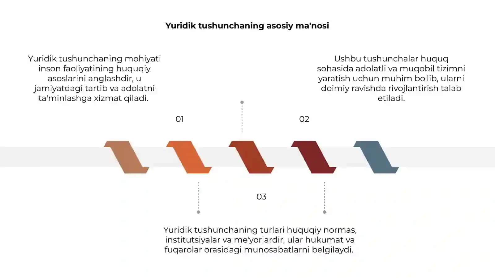 Yuridik tushunchaning mohiyati va turlari 3