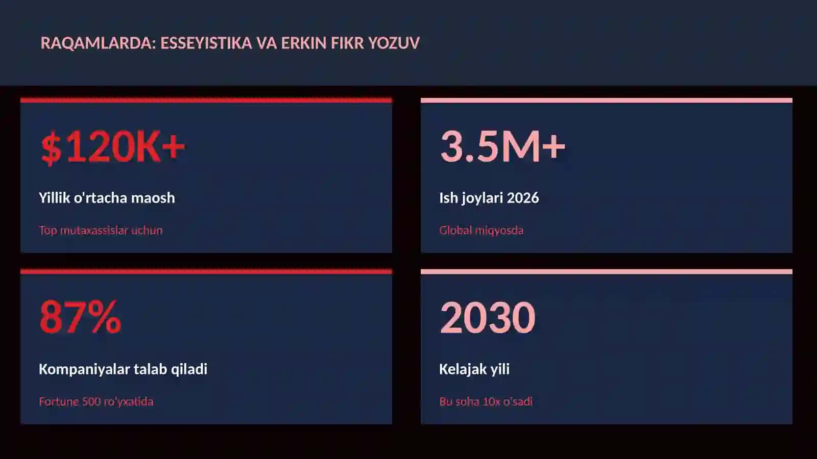 Esseyistika va erkin fikr yozuv 3