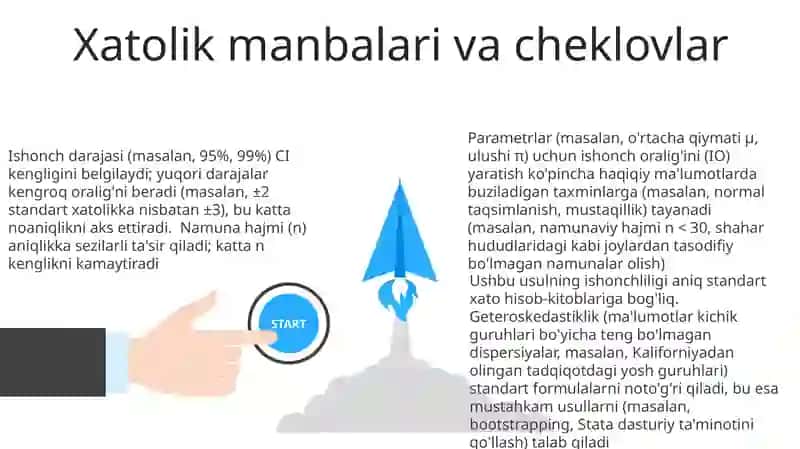 Ishonch Oralig'i: Asoslari 3