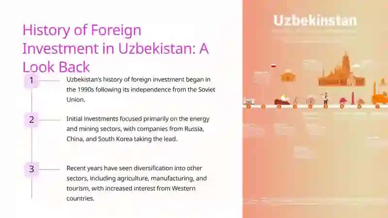 Uzbekistan's Economic Landscape: A Foundation for Growth 3
