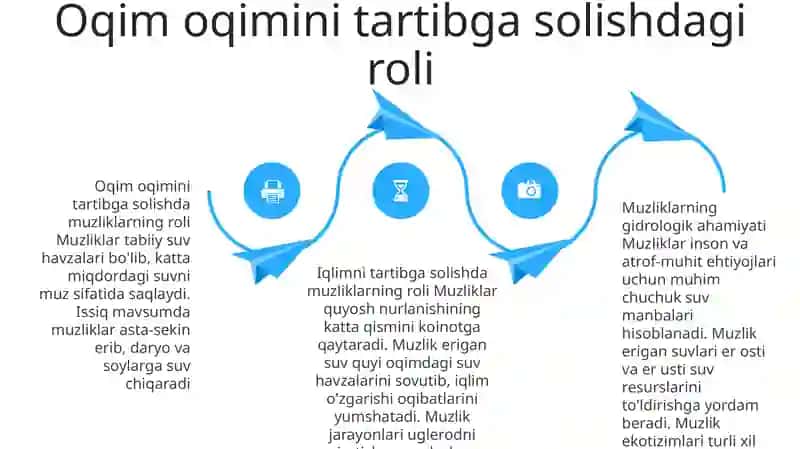 Muzliklarning Gidrologik Ahamiyati 3