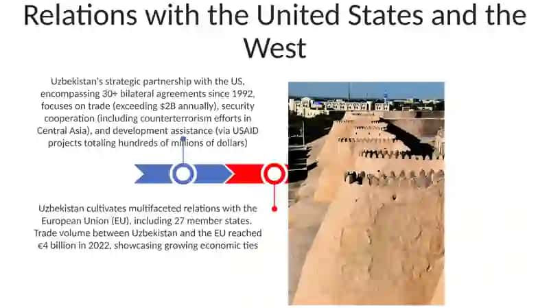 Uzbekistan's Relations with Other Countries 3
